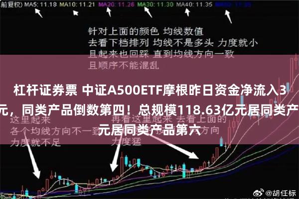 杠杆证券票 中证A500ETF摩根昨日资金净流入3.21亿元，同类产品倒数第四！总规模118.63亿元居同类产品第六